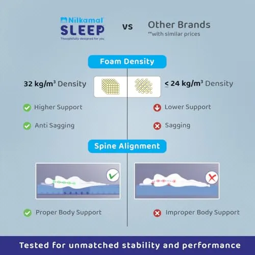 Nilkamal Sleep Plus Memory Foam 6 Inch Queen Size Mattress | Reversible Design | Orthopedic Support | Soft Cover | Breathable Knitted Fabric | Bed in Box | 10 Year Warranty, (78 x 60 x 6) Blue & White